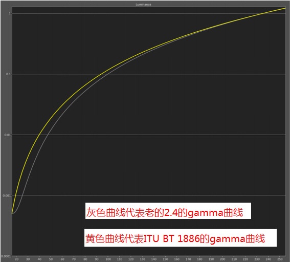 将显示器校正成监视器的色彩-尊正truecolor-analyzer2.6软件试用