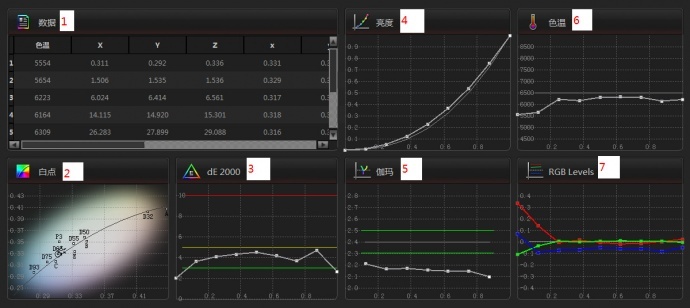 将显示器校正成监视器的色彩-尊正truecolor-analyzer2.6软件试用