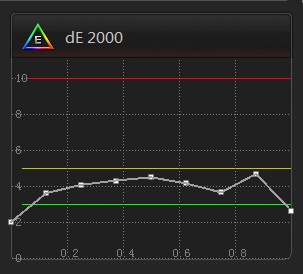 将显示器校正成监视器的色彩-尊正truecolor-analyzer2.6软件试用