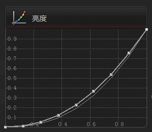 将显示器校正成监视器的色彩-尊正truecolor-analyzer2.6软件试用