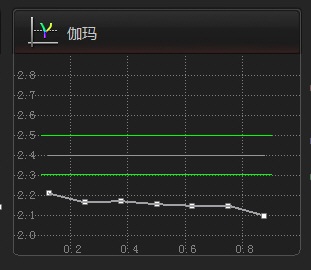 将显示器校正成监视器的色彩-尊正truecolor-analyzer2.6软件试用