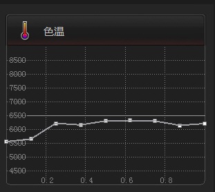 将显示器校正成监视器的色彩-尊正truecolor-analyzer2.6软件试用