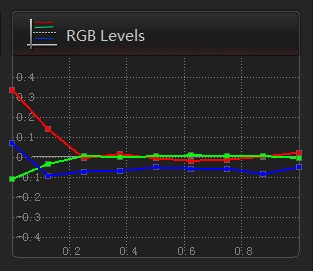 将显示器校正成监视器的色彩-尊正truecolor-analyzer2.6软件试用