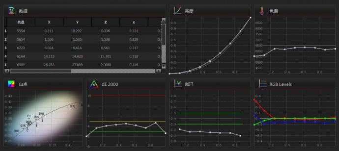 将显示器校正成监视器的色彩-尊正truecolor-analyzer2.6软件试用