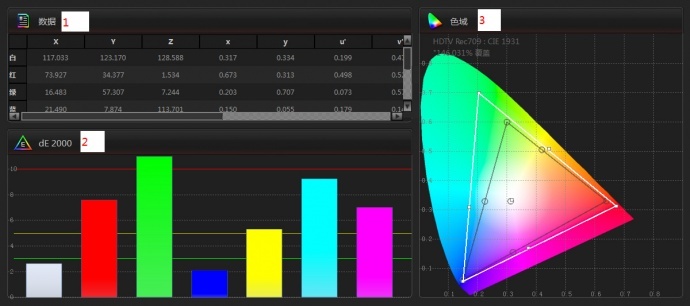 将显示器校正成监视器的色彩-尊正truecolor-analyzer2.6软件试用