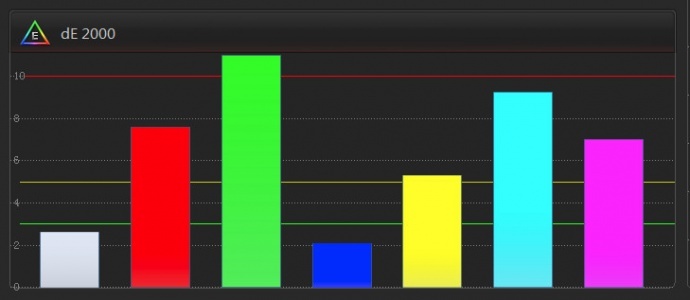 将显示器校正成监视器的色彩-尊正truecolor-analyzer2.6软件试用