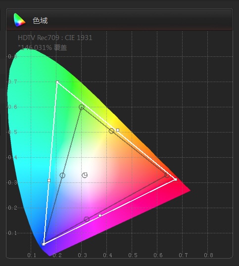 将显示器校正成监视器的色彩-尊正truecolor-analyzer2.6软件试用