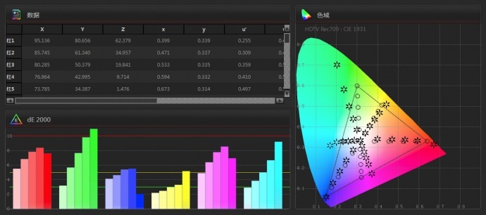 将显示器校正成监视器的色彩-尊正truecolor-analyzer2.6软件试用