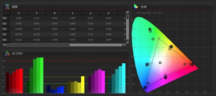 将显示器校正成监视器的色彩-尊正truecolor-analyzer2.6软件试用