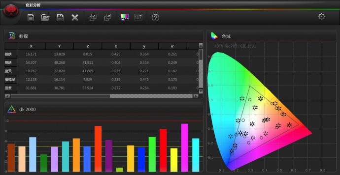 将显示器校正成监视器的色彩-尊正truecolor-analyzer2.6软件试用