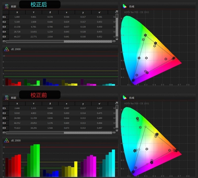 将显示器校正成监视器的色彩-尊正truecolor-analyzer2.6软件试用