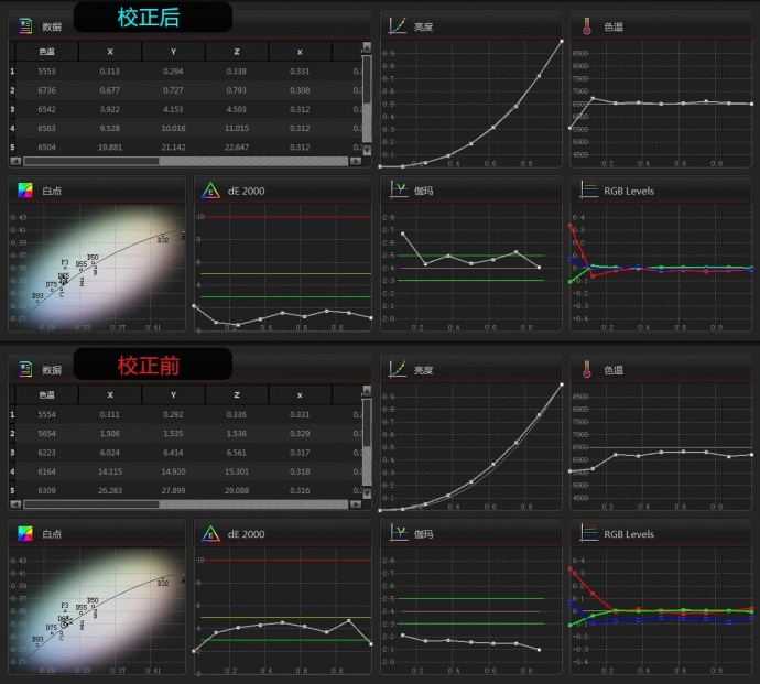 将显示器校正成监视器的色彩-尊正truecolor-analyzer2.6软件试用