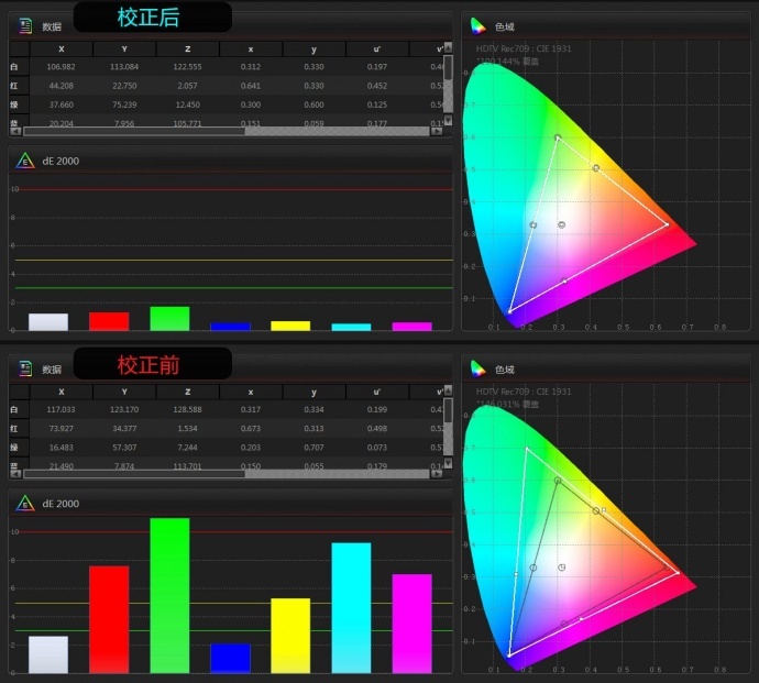 将显示器校正成监视器的色彩-尊正truecolor-analyzer2.6软件试用