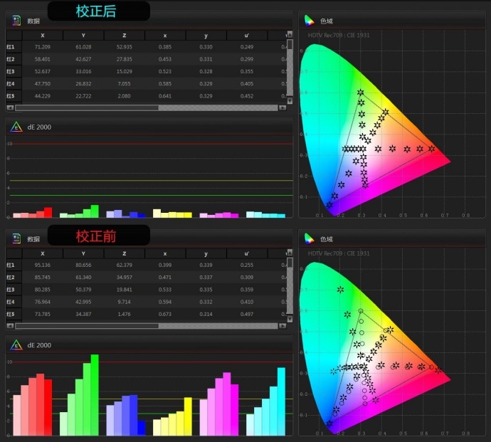 将显示器校正成监视器的色彩-尊正truecolor-analyzer2.6软件试用