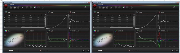 将显示器校正成监视器的色彩-尊正truecolor-analyzer2.6软件试用