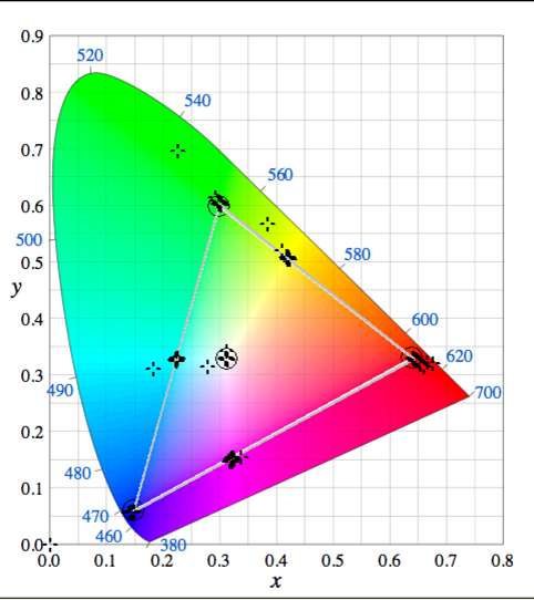 将显示器校正成监视器的色彩-尊正truecolor-analyzer2.6软件试用