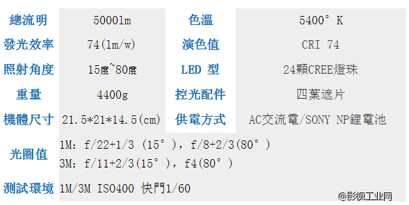 SKIER速奇 CS2411 白光LED 聚光灯(15-80度)