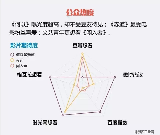 五一档观影指南奉上，起来嗨！