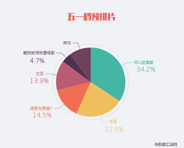 五一档观影指南奉上，起来嗨！