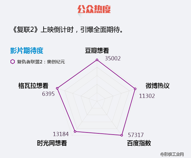 五一档观影指南奉上，起来嗨！