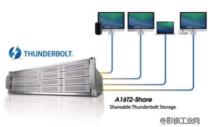 全球首款雷电thunderbolt共享制作网解决方案发布，1元预订！