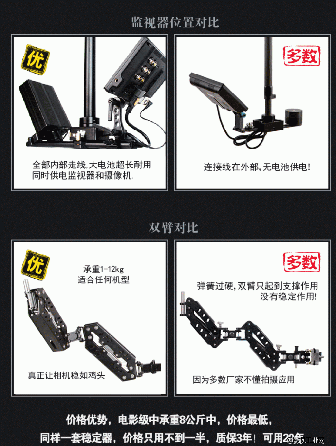 威尔帝双臂斯坦尼康 金三角全套