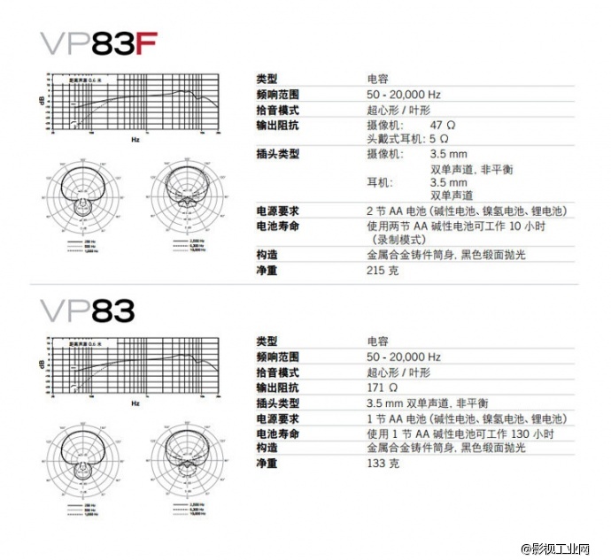 五一8.8折促销丨美国舒尔单反枪型麦克风