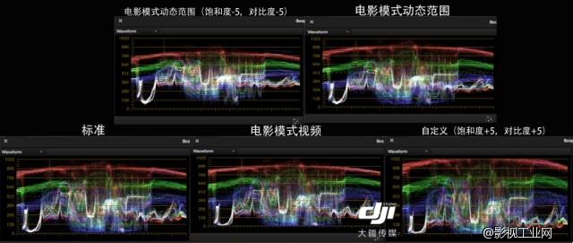 GH4航拍电影的技巧，你知道哪些？ | 技术派