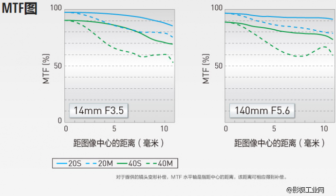 松下（Panasonic）H-FS14140GK 14-140mm F/3.5-5.6 变焦镜头