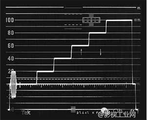 如何阅读波形监视器和矢量示波器