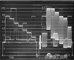 如何阅读波形监视器和矢量示波器