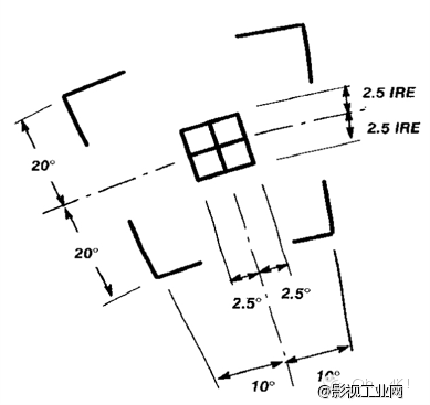 如何阅读波形监视器和矢量示波器