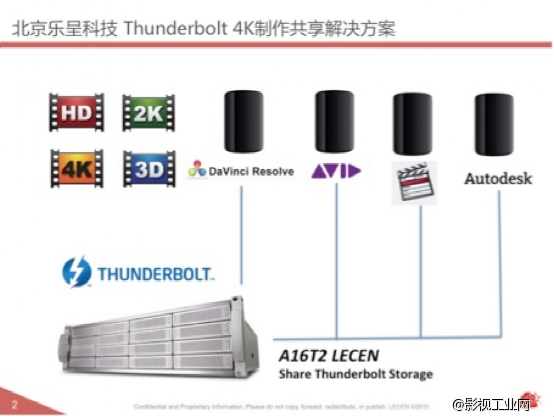 Thunderbolt雷电技术重大突破！