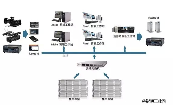 CCTV包装岛实施色彩管理效果显著