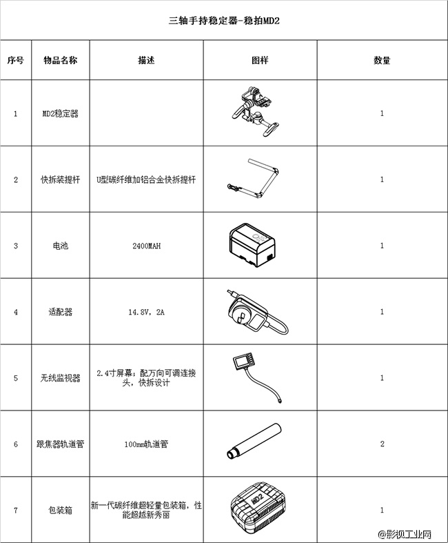 【公告】您的MD2会包括什么？配置清单奉上