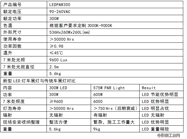 LIGHTSTAR莱斯达 LEDPAR300 灯具