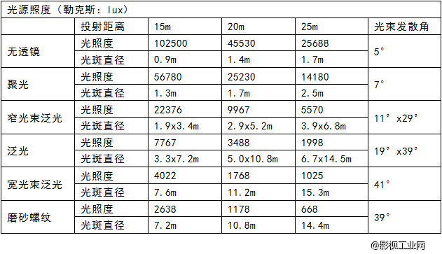 LIGHTSTAR莱斯达 2500W/4000W PAR灯