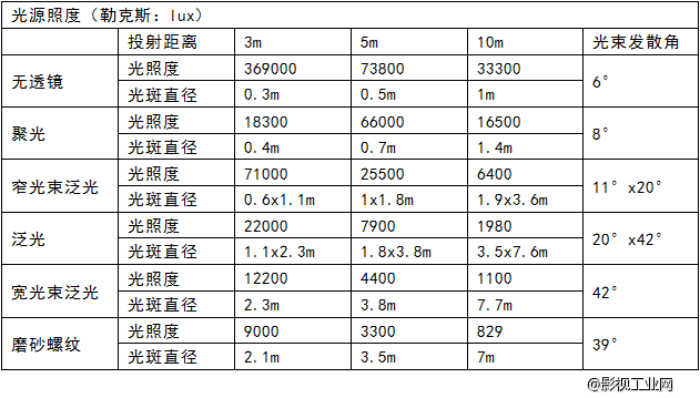 LIGHTSTAR莱斯达 1200W PAR灯