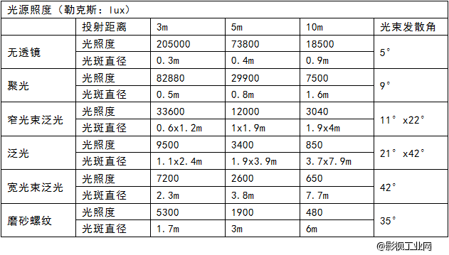 LIGHTSTAR莱斯达 575W PAR灯