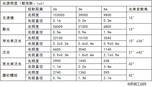 LIGHTSTAR莱斯达 200W PAR灯