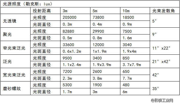 LIGHTSTAR莱斯达 575W SUPERSPOT PAR灯