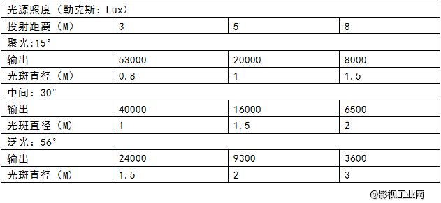 LIGHTSTAR莱斯达 575W特效PAR灯