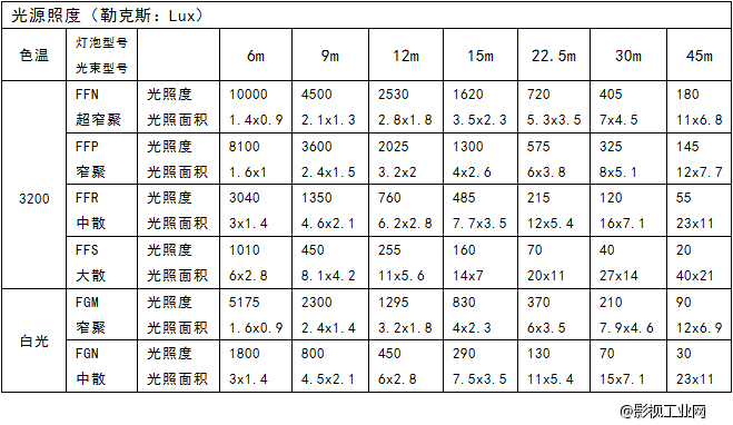 LIGHTSTAR莱斯达 9头泛光灯