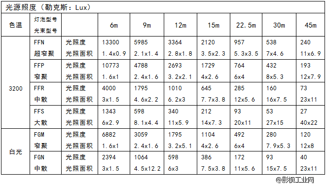 LIGHTSTAR莱斯达 12头泛光灯