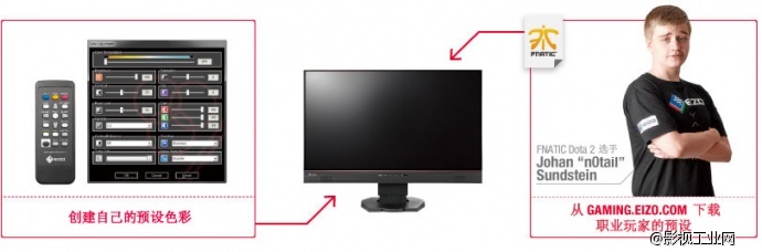 艺卓EIZO FORIS FS2434 显示器