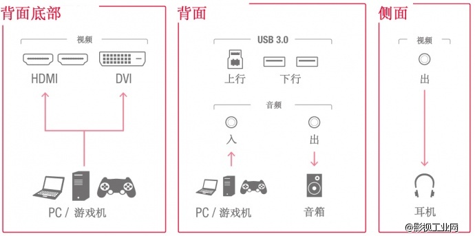 艺卓EIZO FORIS FS2434 显示器