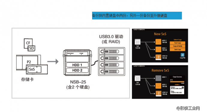 韩国NEXTODI备份神器 NSB-25