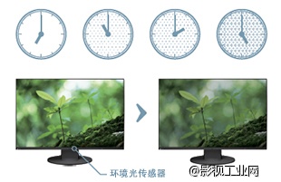 艺卓EIZO FlexScan EV2450 显示器