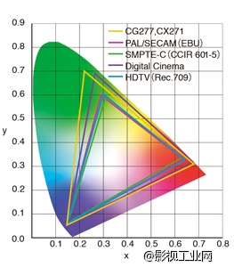 艺卓EIZO ColorEdge CG277 显示器