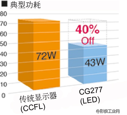 艺卓EIZO ColorEdge CG277 显示器